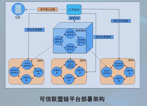 區(qū)塊鏈與加快推動區(qū)塊鏈技術和產(chǎn)業(yè)創(chuàng)新發(fā)展