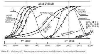 誰掌握區塊鏈核心技術，誰就是下個微軟和谷歌