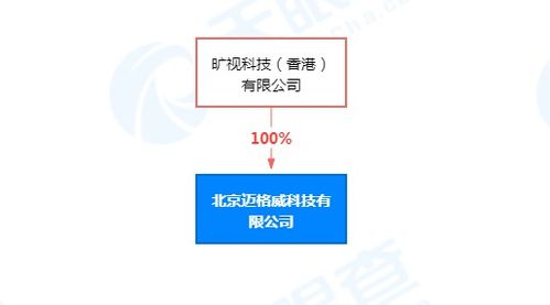 李開復(fù)退出北京邁格威科技董事，曠視科技關(guān)聯(lián)公司全資持股聚焦計(jì)算機(jī)技術(shù)開發(fā)
