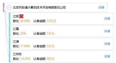 北京天際通計(jì)算機(jī)技術(shù)開發(fā)有限責(zé)任公司 以技術(shù)創(chuàng)新驅(qū)動(dòng)未來(lái)發(fā)展